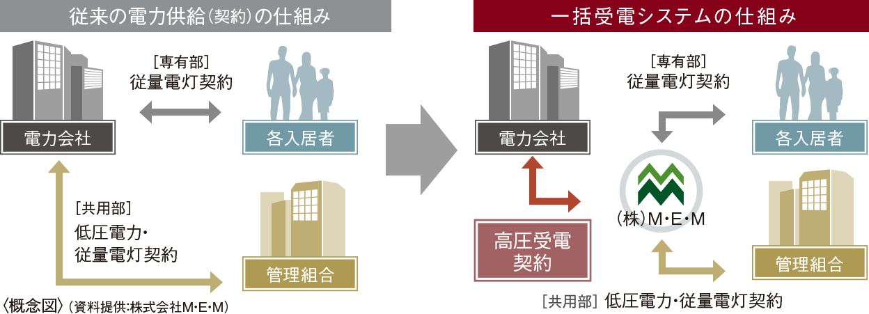 概念図