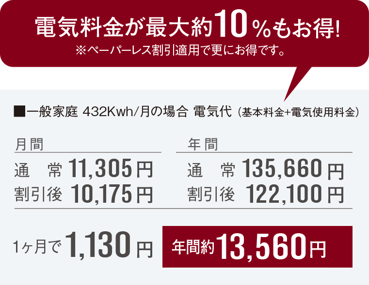 電気料金が最大約10%もお得!