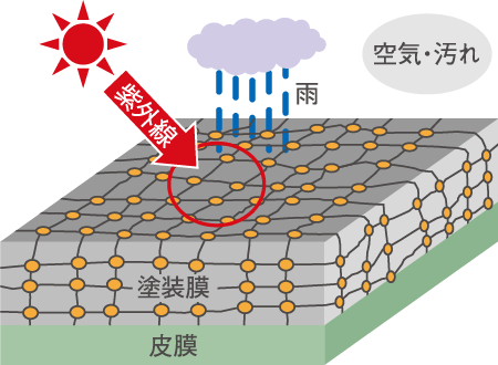 アルミサッシの耐候性向上