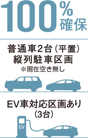 敷地内に全邸分の駐車場を完備