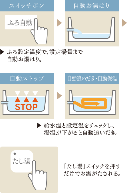 エコジョーズ概念図