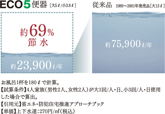 従来品との比較image