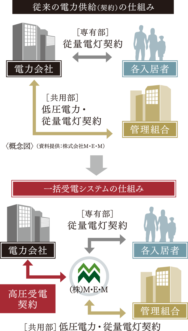 エネシェアプラン概念図image