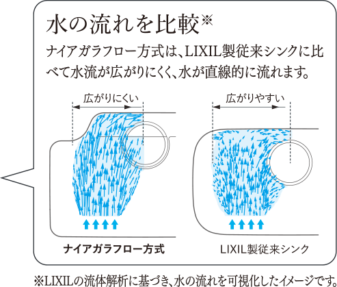 水の流れ比較image