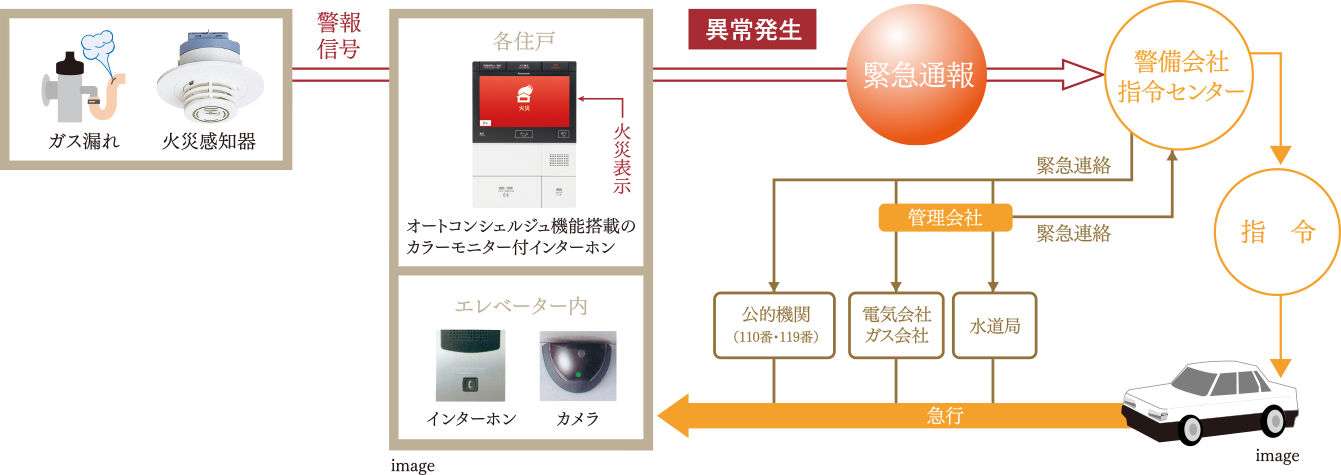 24時間セキュリティシステム概念図