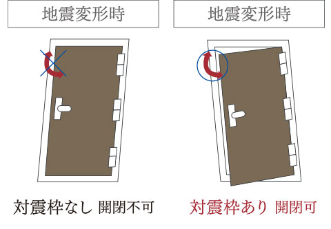 対震・防犯枠玄関ドアimage