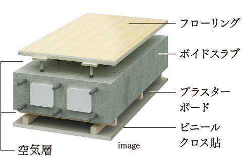 二重天井・二重床構造image