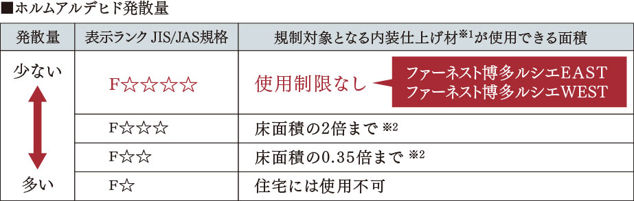 シックハウス症候群対策image