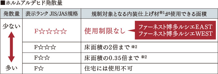 シックハウス症候群対策image