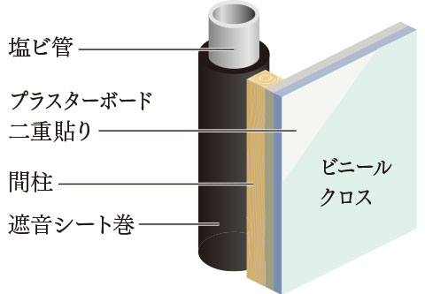 パイプシャフトの遮音image