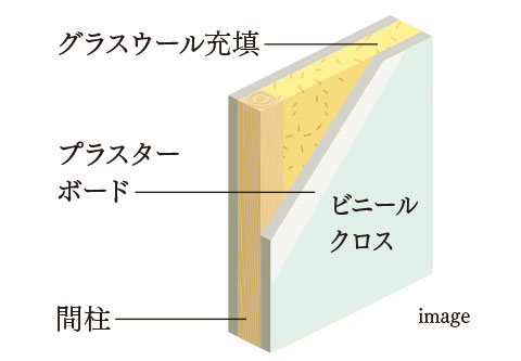 水まわりに接する居室壁image