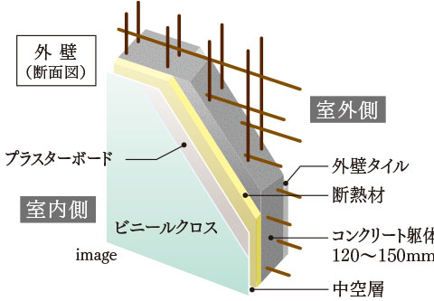 断熱性に配慮した外壁image