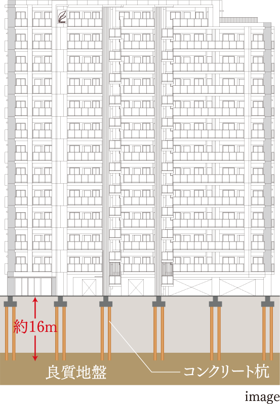 既製コンクリート杭工法image