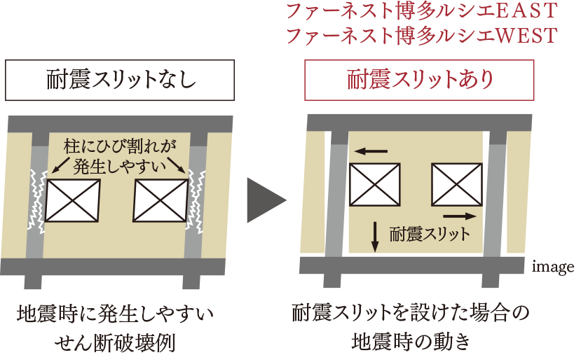 耐震スリットで地震時の動きに追従image