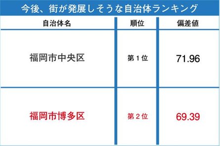 SUUMO住民実感調査