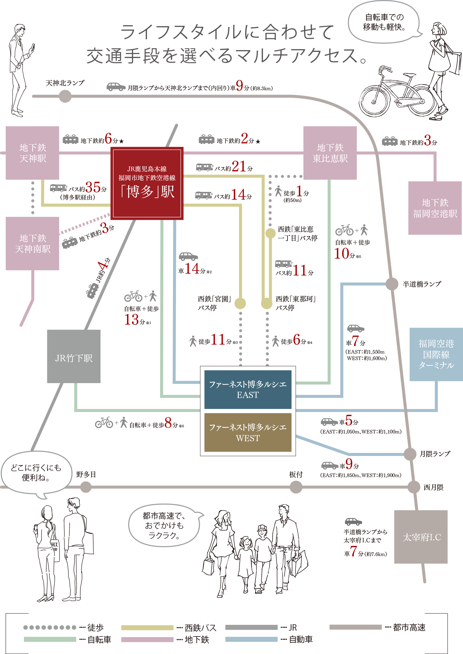 ライフスタイルに合わせて交通手段を選べるマルチアクセス。image