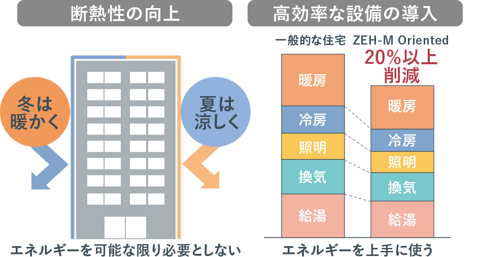 概念図