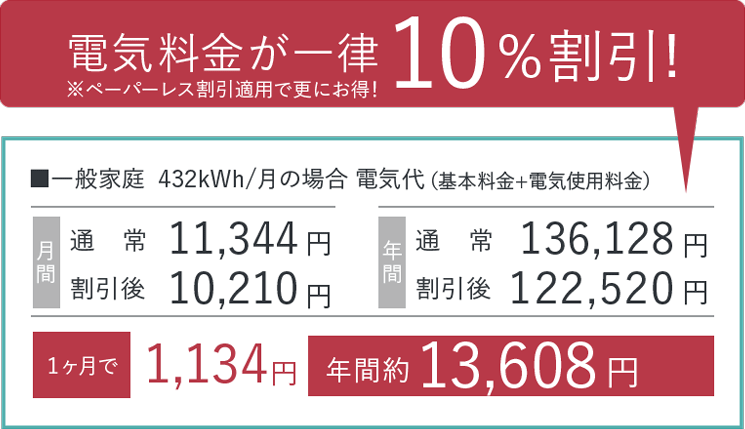 電気料金が一律12%割引！