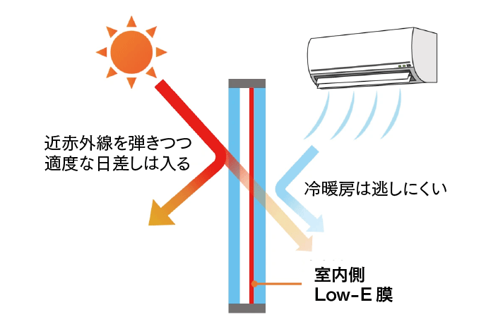 Low-E複層ガラス