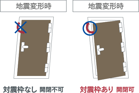 対震・防犯枠玄関ドア