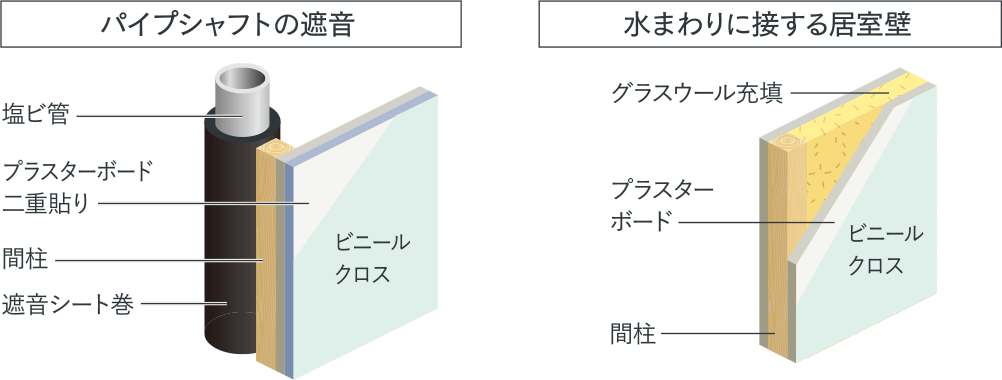 室内の音に配慮した設計