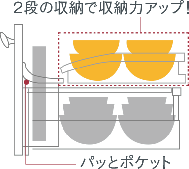 2段の収納で収納力アップ！