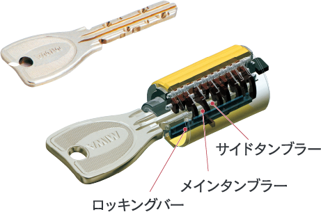 複製が困難なPRシリンダー