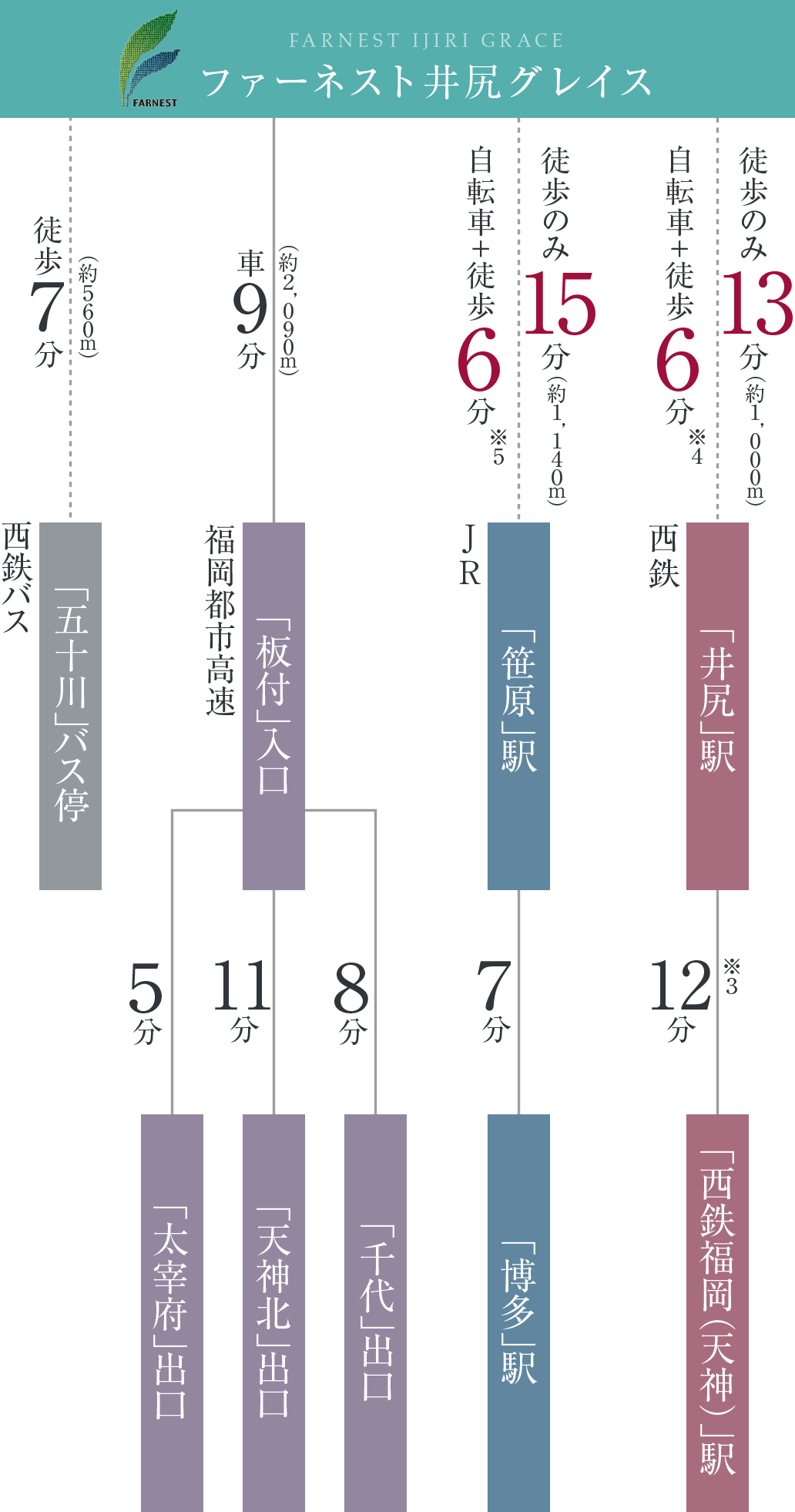 交通図