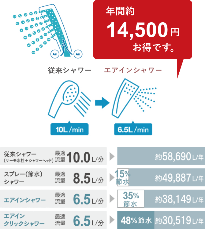 設備 仕様 エコロジー エコノミー 公式 ファーネスト鹿大前レジデンス 鹿児島市郡元の新築分譲マンション