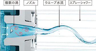 コンフォートウエーブクリックシャワー