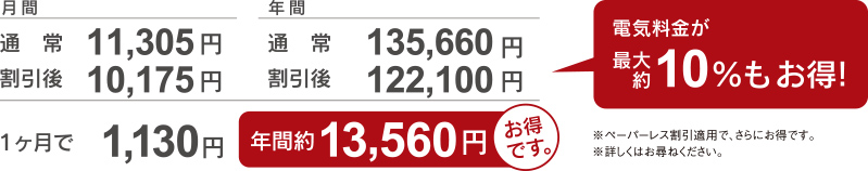 ■一般家庭 432Kwh/月　の場合 電気代