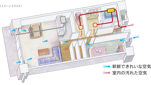 ●浴室暖房換気乾燥機