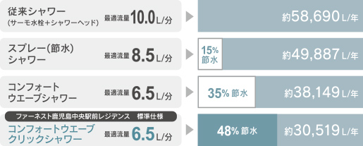 節水型シャワー