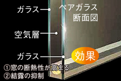 断熱効果ペアガラス