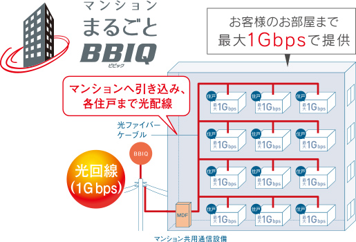 マンションまるごとBBIQ