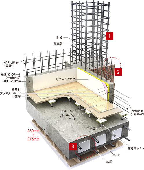 基本構造