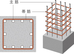 主筋の座屈を防止する帯筋