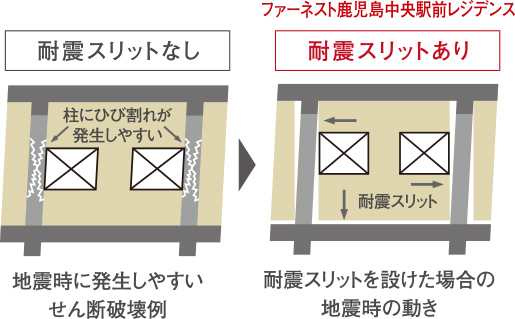 耐震スリットで地震時の動きに追従