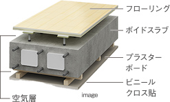 遮音性の高い構造。