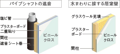 部屋内の音に配慮した設計