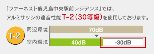 遮音性を高めた防音サッシ