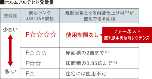 シックハウス症候群対策