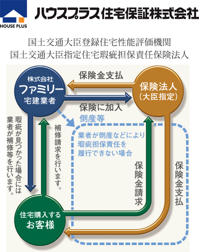 充実のアフターメンテナンス