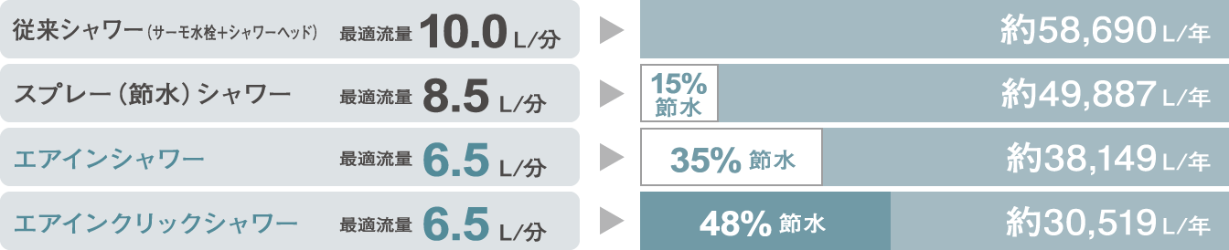 公式 ファーネスト姪浜ルシエ エコロジー エコノミー 福岡市西区の新築分譲マンション