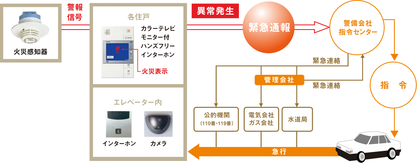 公式 ファーネスト姪浜ルシエ セキュリティ 福岡市西区の新築分譲マンション