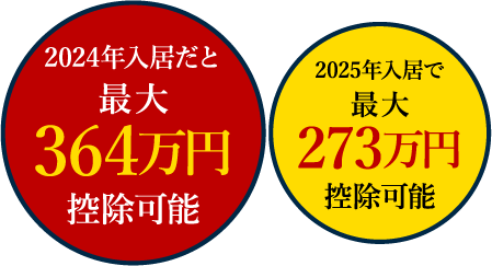 2024年入居だと最大364万円控除可能（2025年入居で最大273万円）