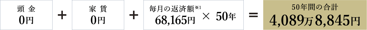 50年間の合計4,089万8,845円