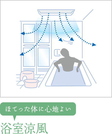 バスルーム 設備 仕様 公式 ファーネスト大橋三丁目ルシエ 福岡市南区の新築分譲マンション