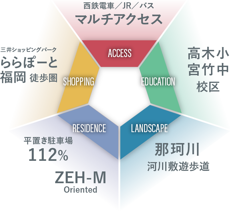 コンセプト