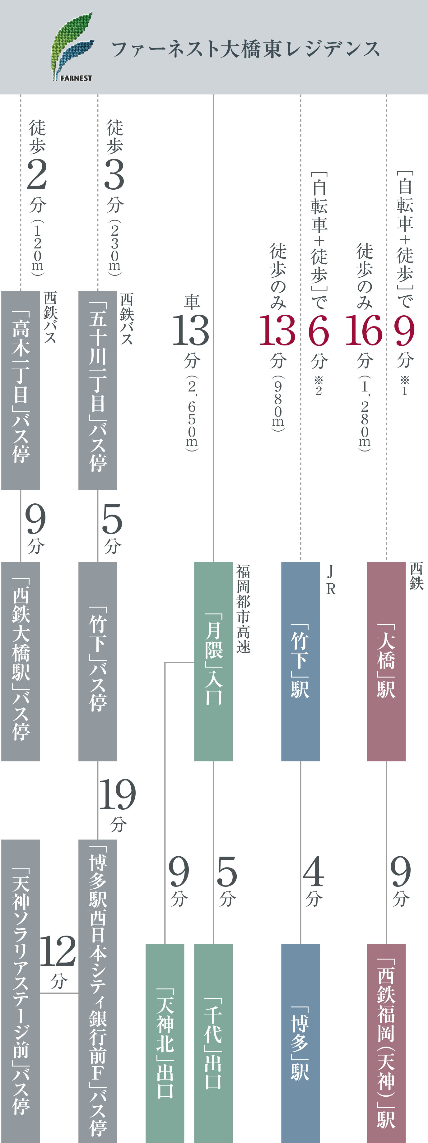 交通図